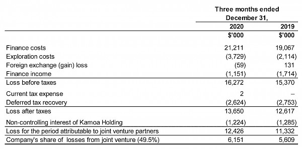 21 年新闻 Ivanhoe Mines Ltd